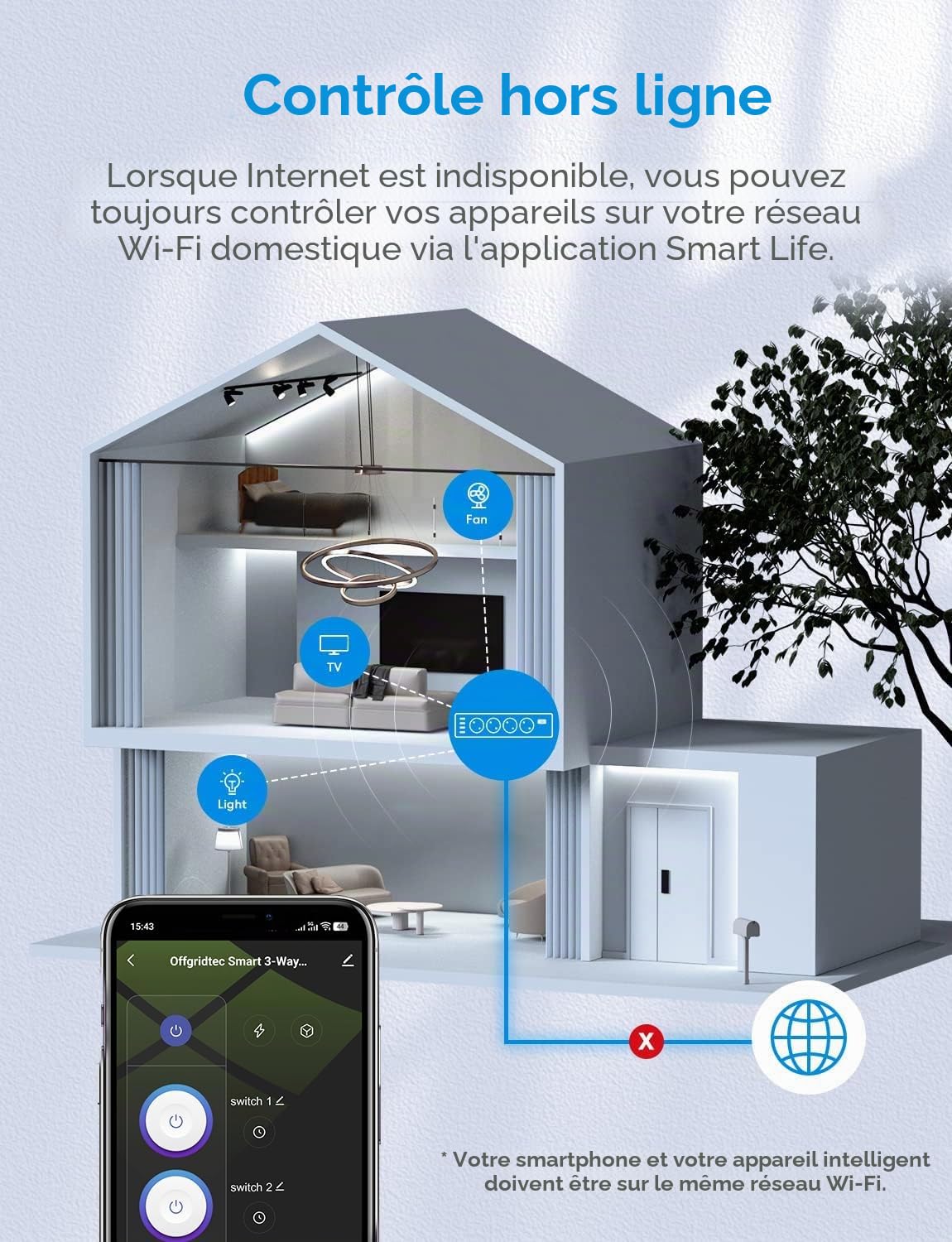 Offgridtec multiprise WiFi Intelligente 3 Prises, contrôle Via appli Smart Life/Tuya, Suivi énergie Temps réel, minuterie et scènes, Compatible Alexa/Google Home, 16A/3520W, câble 1,8 m, 2 pièce