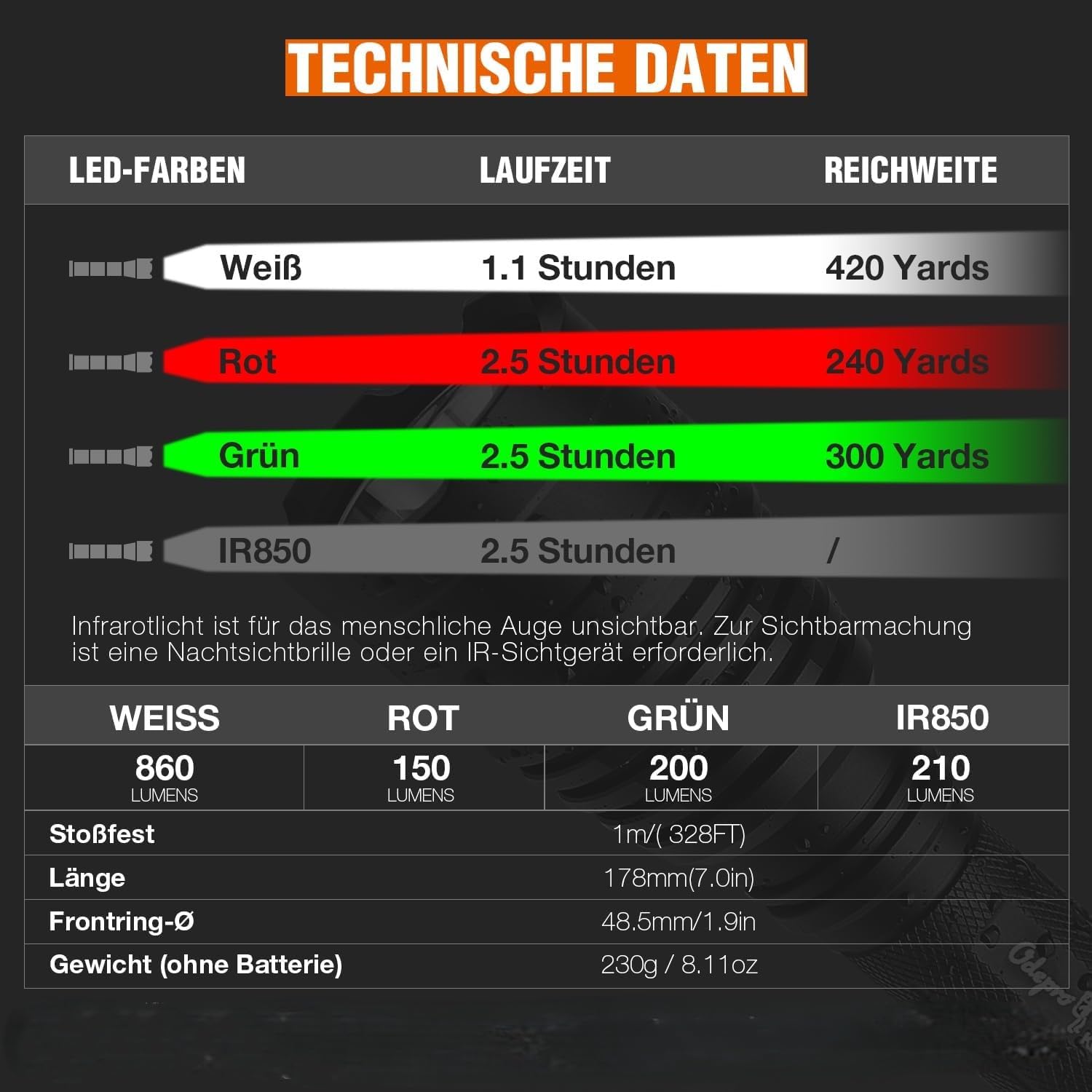KL41 Plus LED Taschenlampe mit 4 Wechsel-LEDs,384m Beam für Outdoor | Weitreichend, Niedrig/Mittel/Hoch/Strobe/SOS,Rot+Grün+IR850+Weiß, Taktische Lampe,Fernschalter, für Outdoor, Camping, Wandern