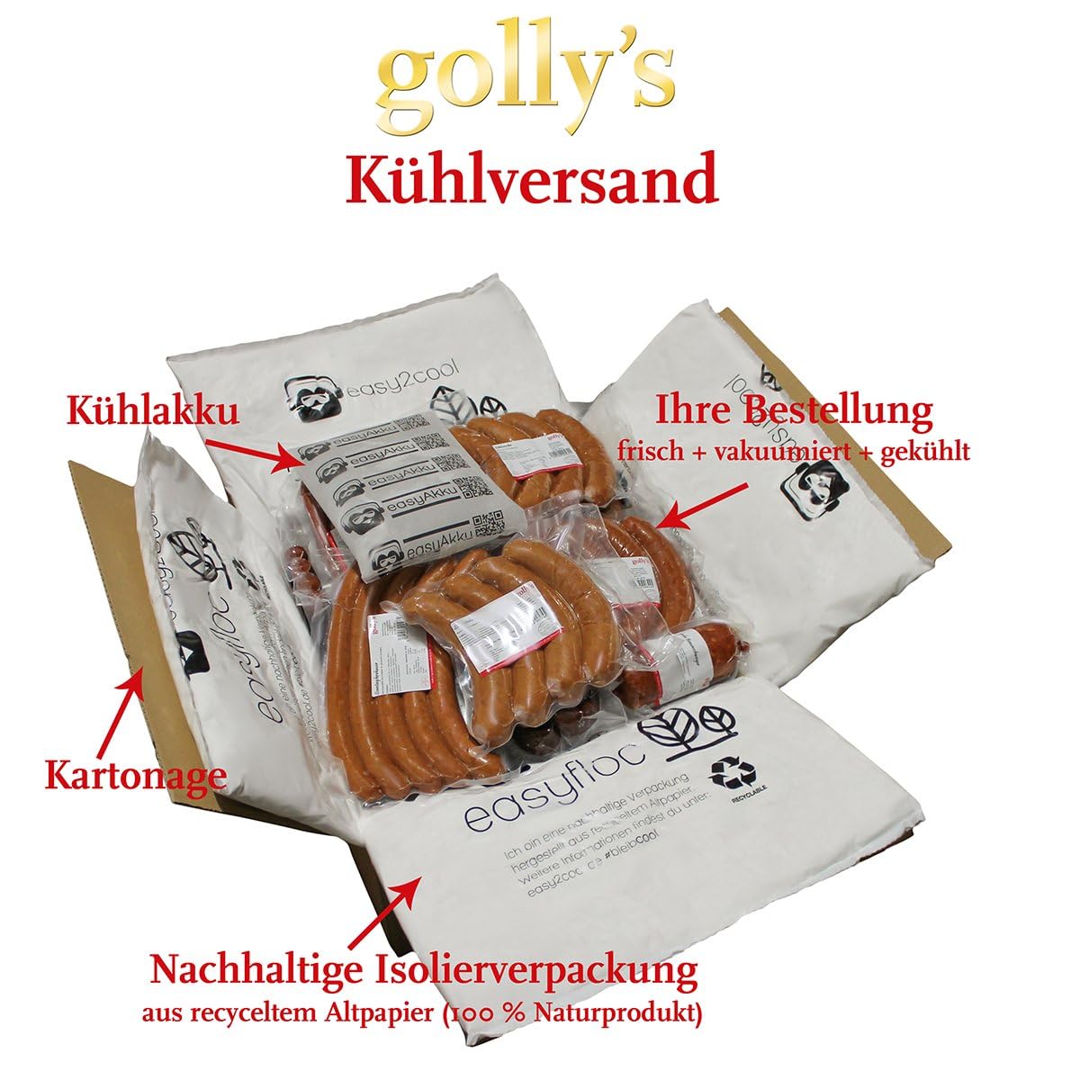 Polnisches Wurstpaket S – Traditionelle Spezialitäten aus Polen mit Krakauer, Schlesischer, Pierogi & Salzgurken – Feinkost Box von golly’s