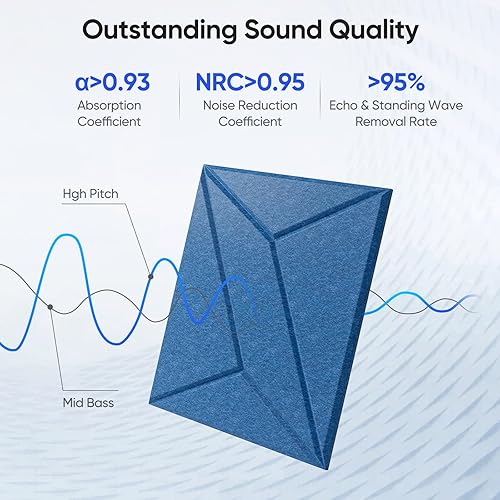 Miniatura 2 de Paquete de 12 paneles acústicos de 12 x 12 x 0.4 pulgadas para absorción de sonido de pared, paneles de sonido cuadrados autoadhesivos con rayas P,