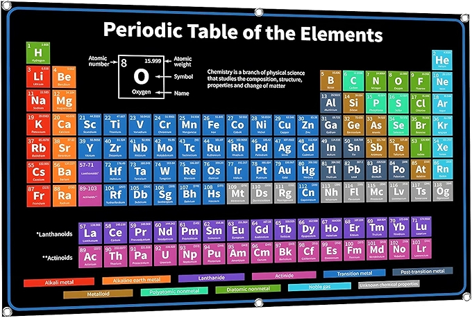 真实元素周期表海报