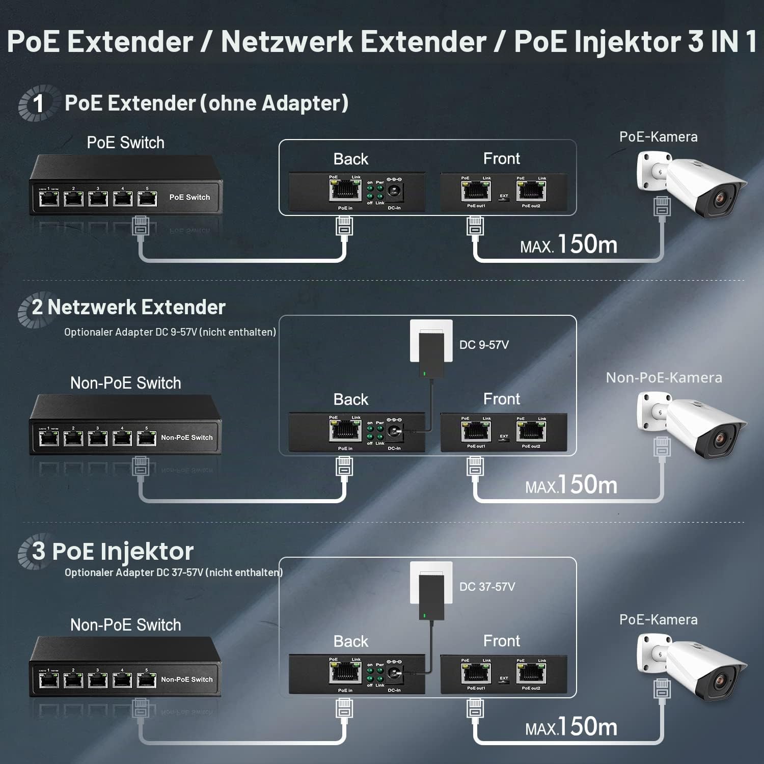 Gigabit PoE Extender, 1 PoE in 2 PoE Out, IEEE802.3af/at PoE Powered, 10/100/1000Mbps Ethernet, Metal Small Wall Mount PoE Extender/Injektor/Netzwerk Extender