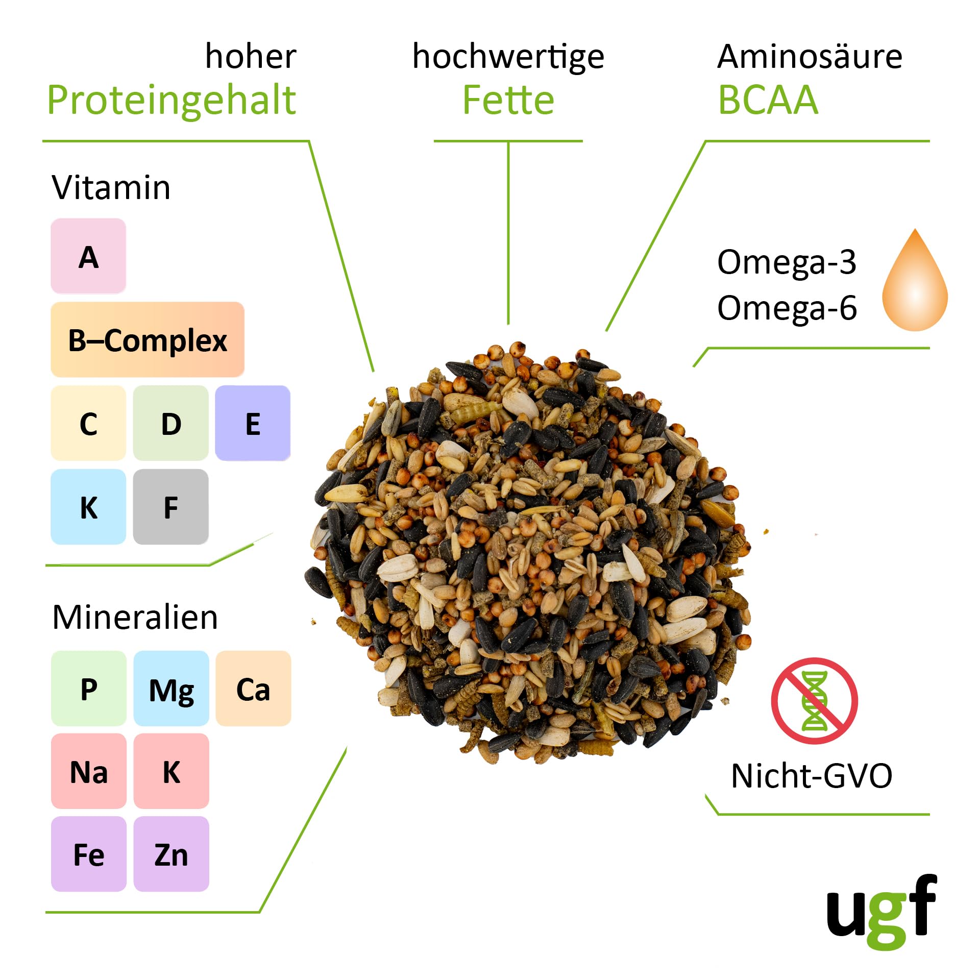 Nourriture pour oiseaux sauvages 800 g graines de tournesol larves mouches soldats granulés vers de farine
