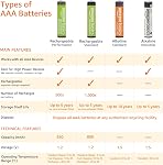 Amazon Basics AAA Rechargeable Batteries (4-Pack) Pre-Charged