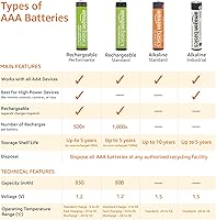 Vista 4 de Yaxa Basics Paquete de 24 baterías recargables AAA NiMH Performance, 800 mAh, recarga hasta 1000 veces y precargadas