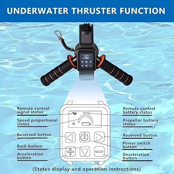 Surf Boat, Inflatable Yacht, Seated Floating Pool Motor Boat with 500W(700W) Electric Kayak Motor, 10000mAh(16000mAh) Battery Capacity,1-2 Persons Water Propulsion Jet Ski with Propeller 500W-10A
