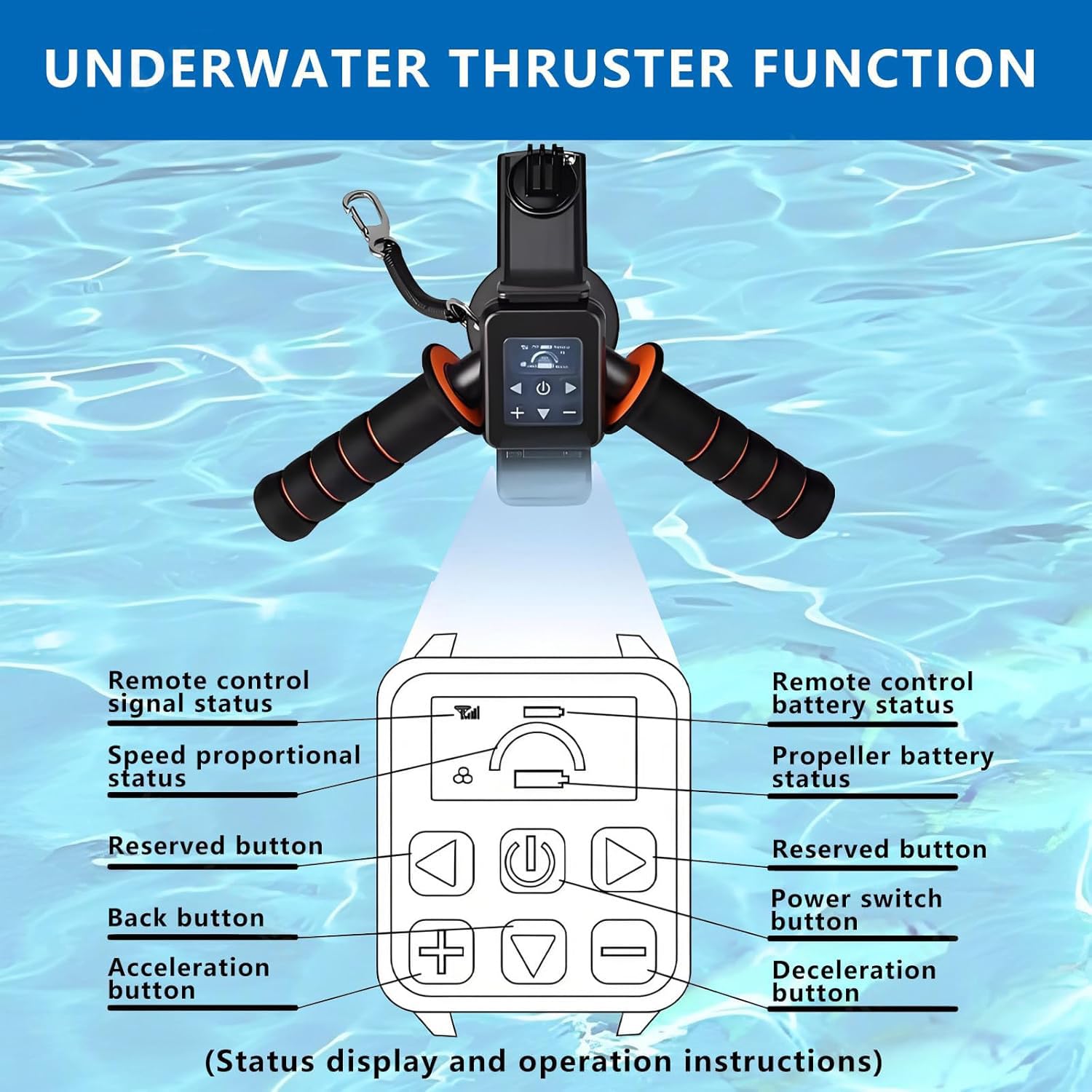 Jet-Ski mit Wasserstrahlantrieb, aufblasbares Jet-Boot, aufblasbarer Jet-Ski mit 500 W / 700 W Scooter und Paddel, 10.000 / 16.000 mAh Akku, Fernbedienung, 150 kg Tragkraft, Elektro-Motorboot 700W16Ah