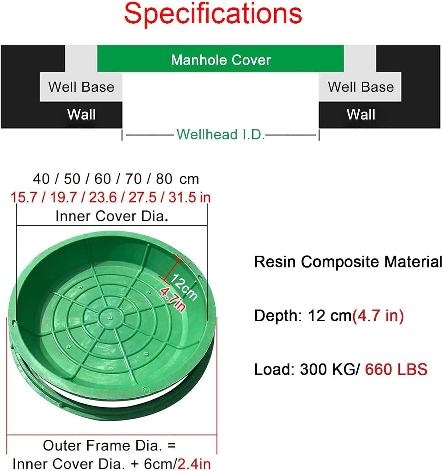 Round Embedded Septic Tank Lid with Pull Hole Garden Lawn Manhole Frame 31 29 25 21 19 15 Inch Diameter SMC Resin Planting Grass Pot Well Cover