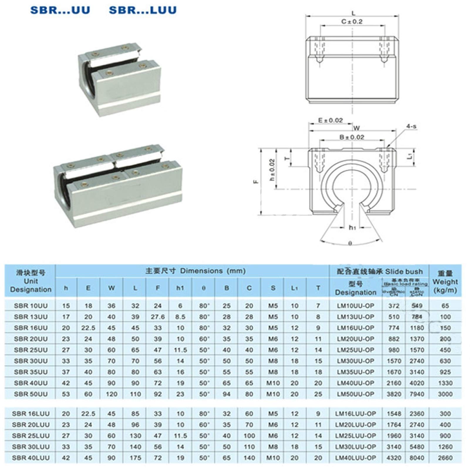 Glissières à roulement linéaire 10 pièces, modèle SBR10UU, SBR12UU, SBR13UU, SBR16UU, principalement utilisées for les pièces CNC, les pièces d'imprimante 3D, les machines-outils de précision(SBR16UU)