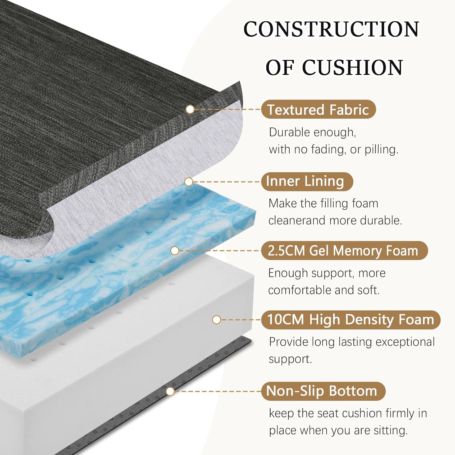 baibu Gel Memory Foam Recliner Cushions with Lumbar Support Pillow for Elderly, 20x20x5 Inch Thick Dual-Layer Patent Design Non-Slip Seat Cushion for Recliner Chair for Reduce Hip & Lumbar Pain, Black - Image 4