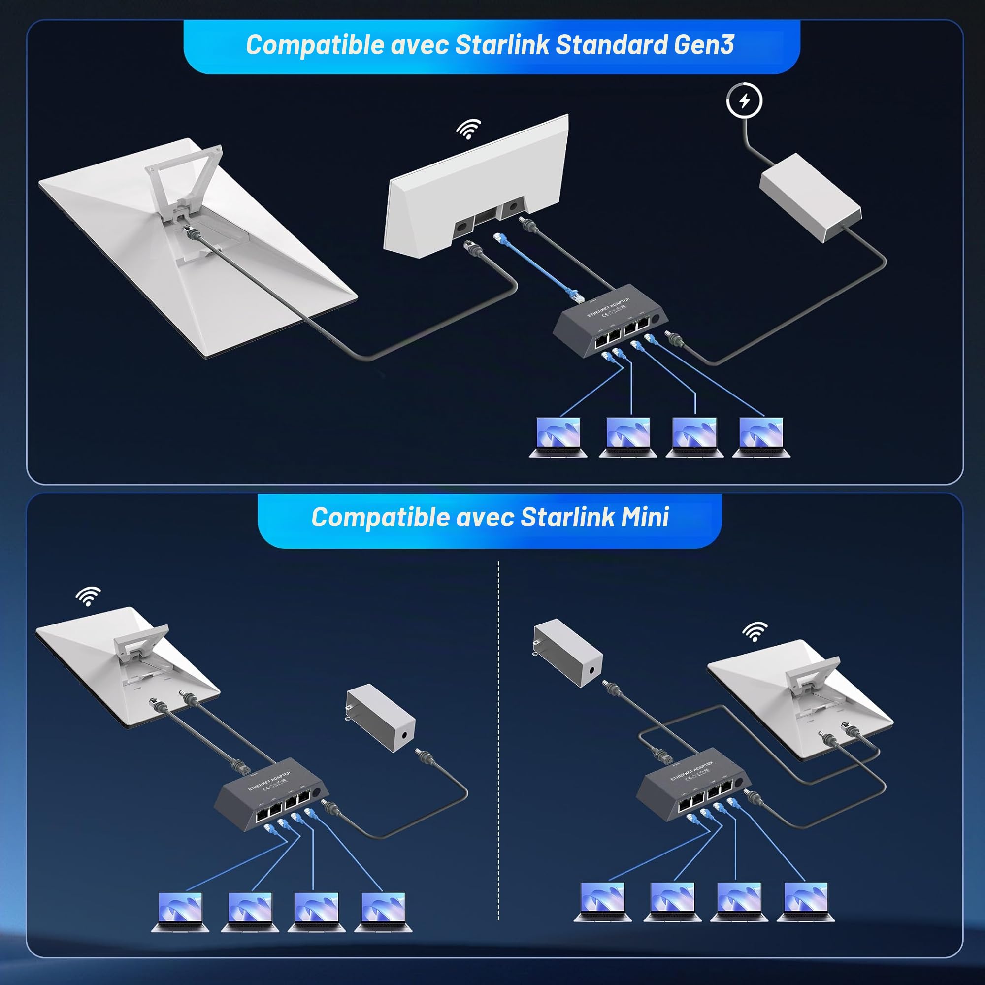 Adaptateur pour Starlink Gen 3/ Mini Ethernet réseau Externe Filaire, Adaptateur Ethernet 1 à 4 [4 appareils en réseau simultanément] – jusqu'à 1 Gbps