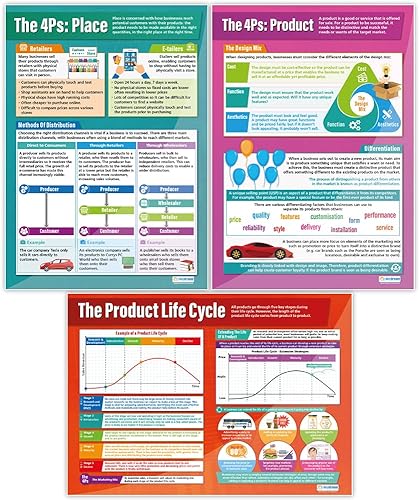 Miniatura 3 de Daydream Education Carteles de decisiones de marketing  Juego de 6  Extra grandes 33 x 23.5 pulgadas  Papel brillante  Estudios empresariales