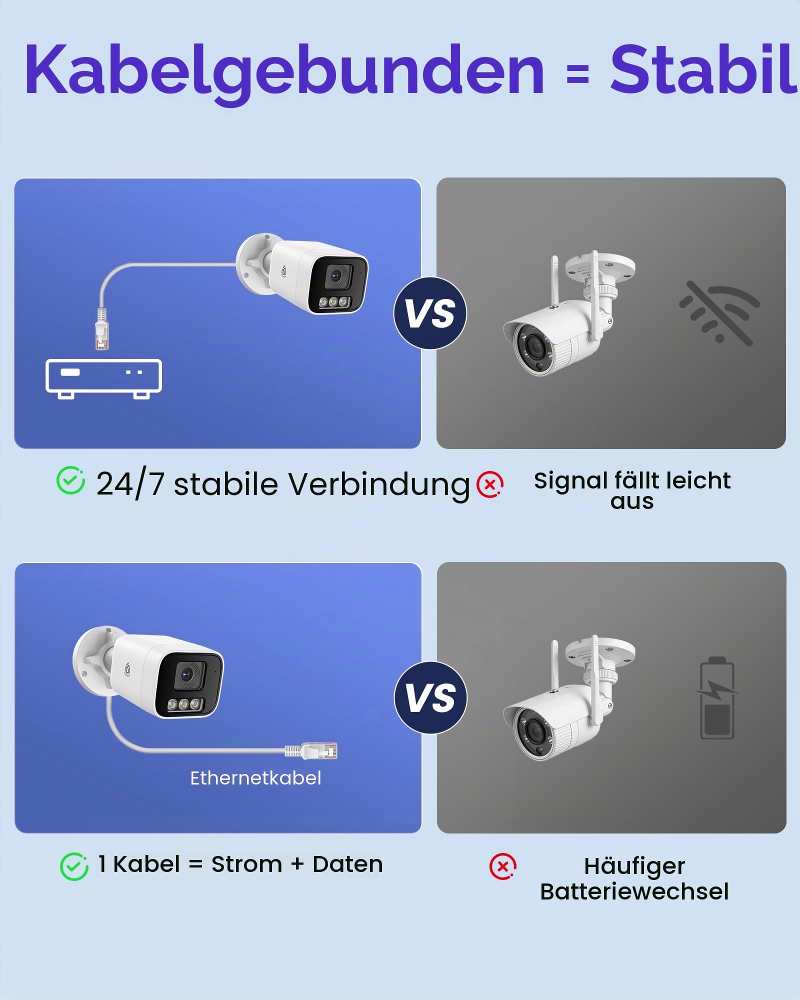 4K PoE Überwachungskamera Aussen Set, mit 2TB HDD, Ohne ABO | 4K 8CH PoE NVR & 4X 8MP PoE IP Kamera, Personen/Fahrzeugerkennung, Farbige Nachtsicht, 2-Wege Audio, Alarm mit Scheinwerfer