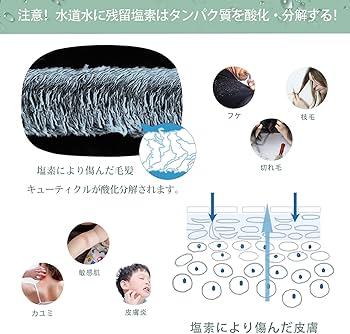 Amazon.co.jp: 柔らかい浄水塩素除去 シャワーヘッド しゃわーへっど
