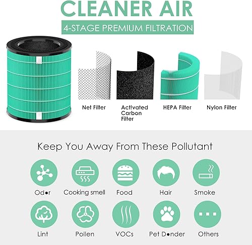 Miniatura 4 de LV-H133 Filtro de repuesto compatible con Levoit LV-H133 Purificador de aire To-xin Filtro de repuesto para LVH133 H133 Meta-Air Tower H13 True HEPA