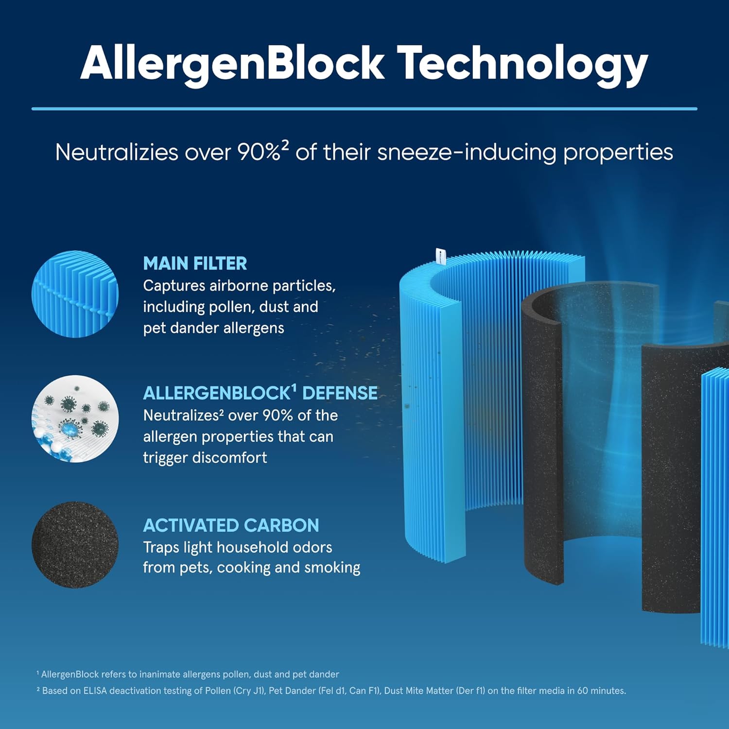 BLUEAIR Blue Pure 311i Max Series AllergenBlock Filter, Genuine Replacement Filter for Allergies, Pollen, Dust, Pet Dander, Fits Blue Pure 311i Max Air Purifier - Image 3