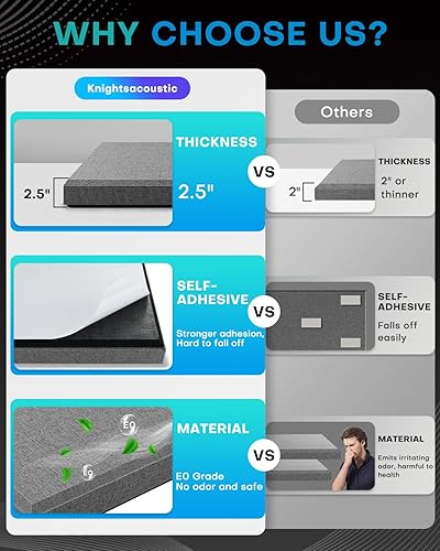 Miniatura 7 de Paquete de 4 paneles acústicos de fibra de vidrio, paneles de espuma autoadhesivos a prueba de sonido para paredes, paneles de amortiguación de