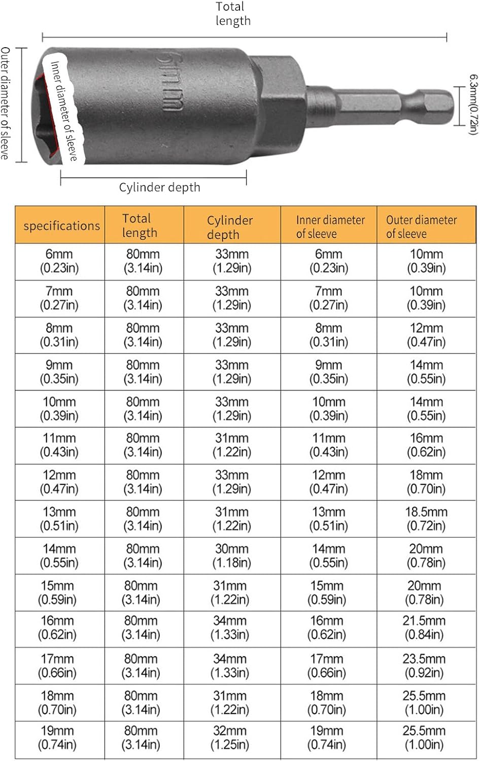 1/4インチ メートル法ソケットレンチ ソケットヘッド 6-19mm アダプター スパナ コンバーター 電気規格