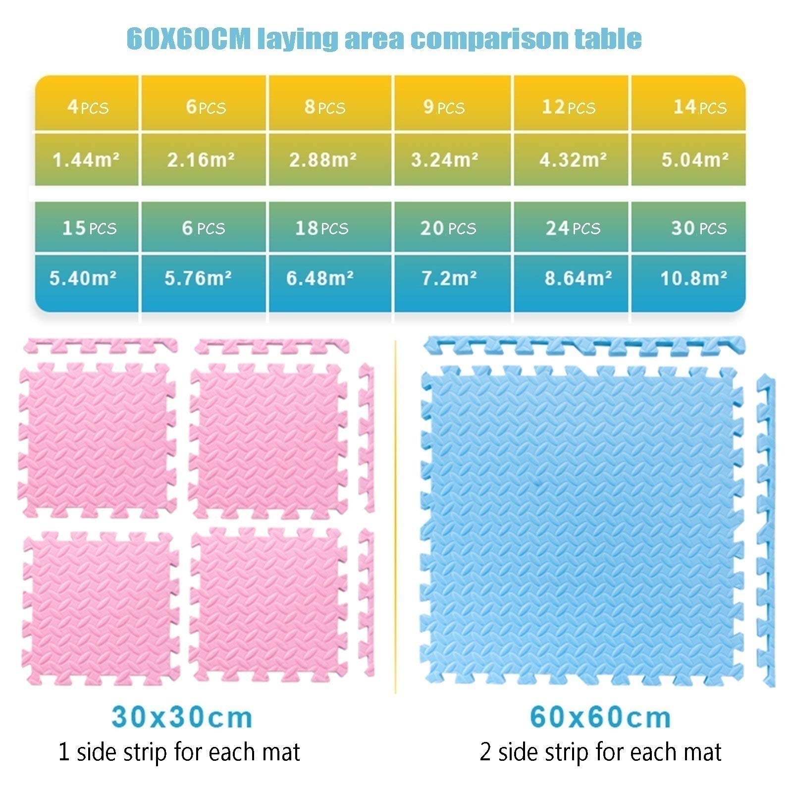 Achat J.A.D.E - Tapis Puzzle Formes - Tapis EVA - 053402 - 10 Pièces - Multicolore - Mousse - Jeu Pour Enfant - Emboitable - Bebe - Jade - 30 cm x 30 cm - À Partir de 10 Mois en gros