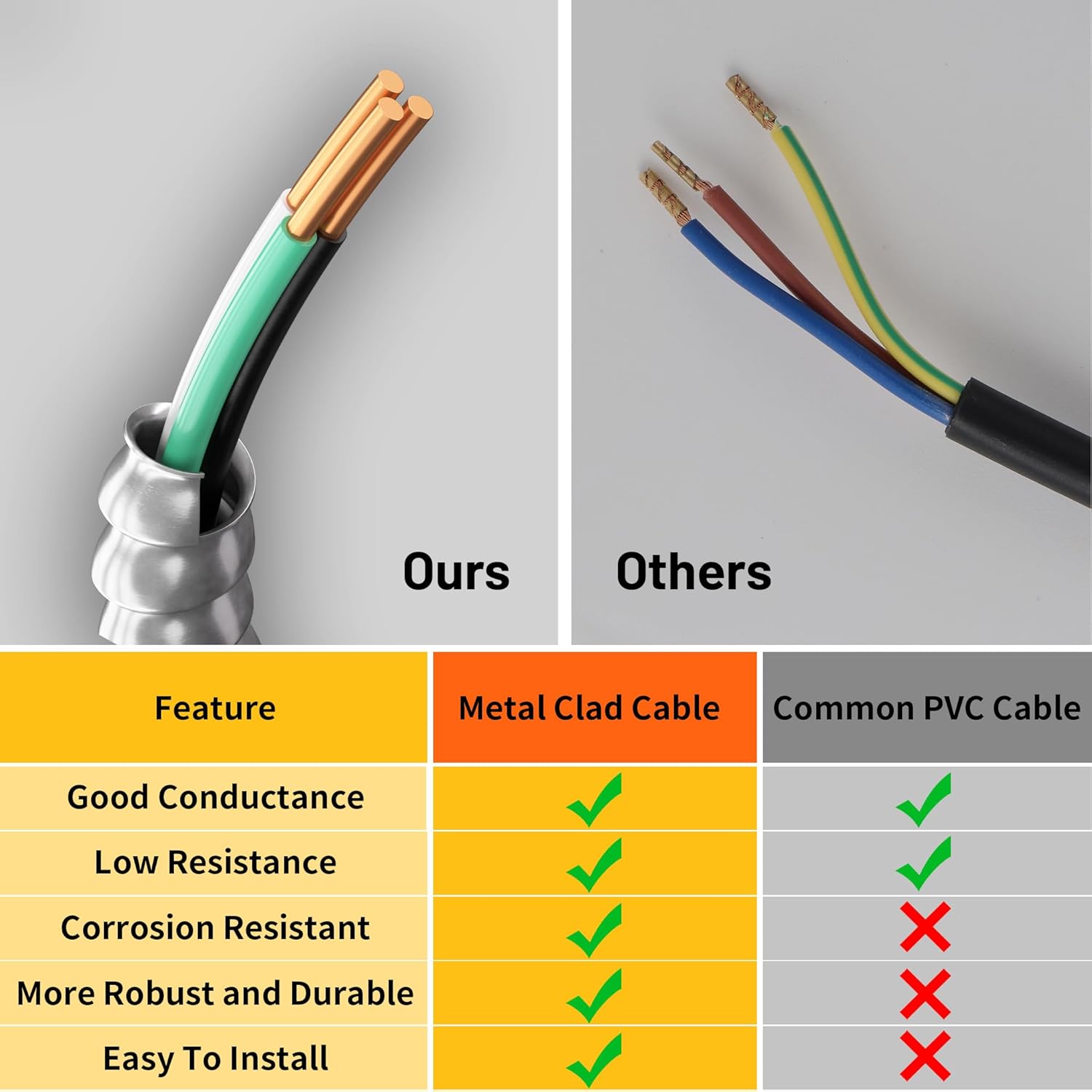 14/2 MC Cable with Ground 100 ft, 14 Gauge 2 Conductors Electrical Wire with Aluminum Armor, Solid Pure Copper Cable for Indoor and Outdoor Underground Installation, UL Listed
