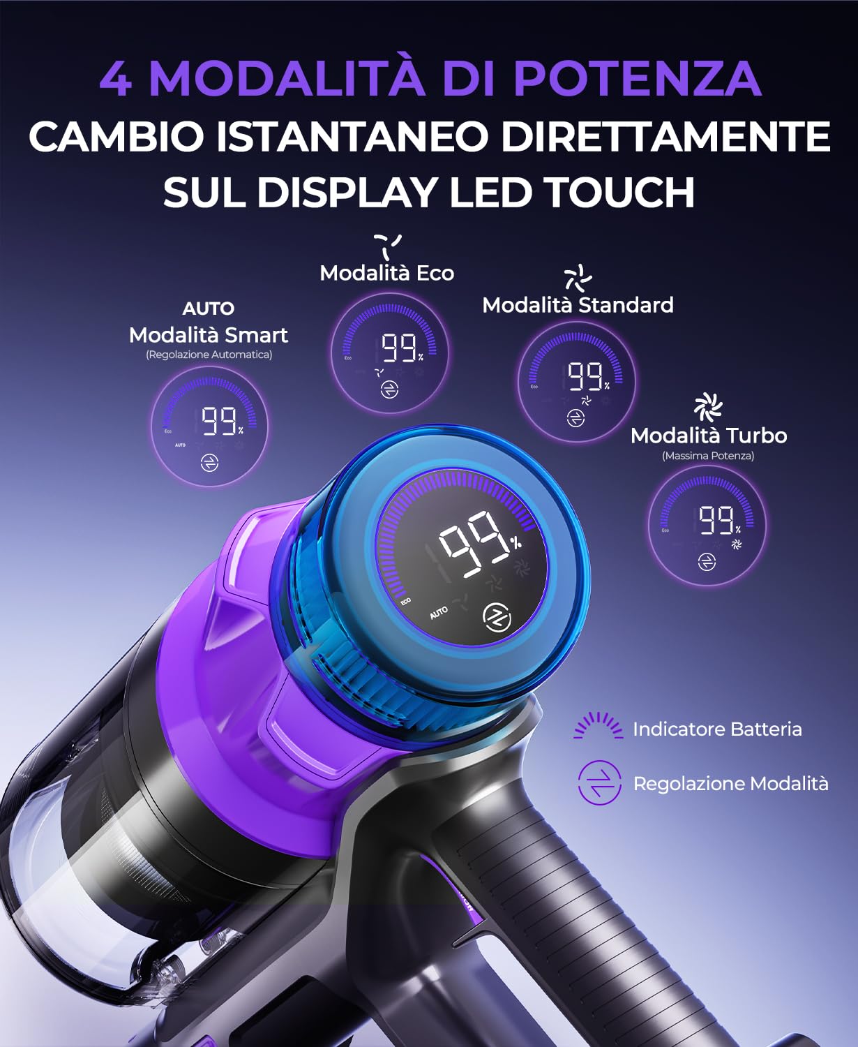 Redkey P9 Pro Aspirapolvere Senza Fili 68KPa/650W/80Min, Scopa Elettrica Senza Fili Potente Verticale con Antigroviglio, Display LED, Aspirapolvere per Animali/Pavimenti/Tappeti/Auto/Capelli