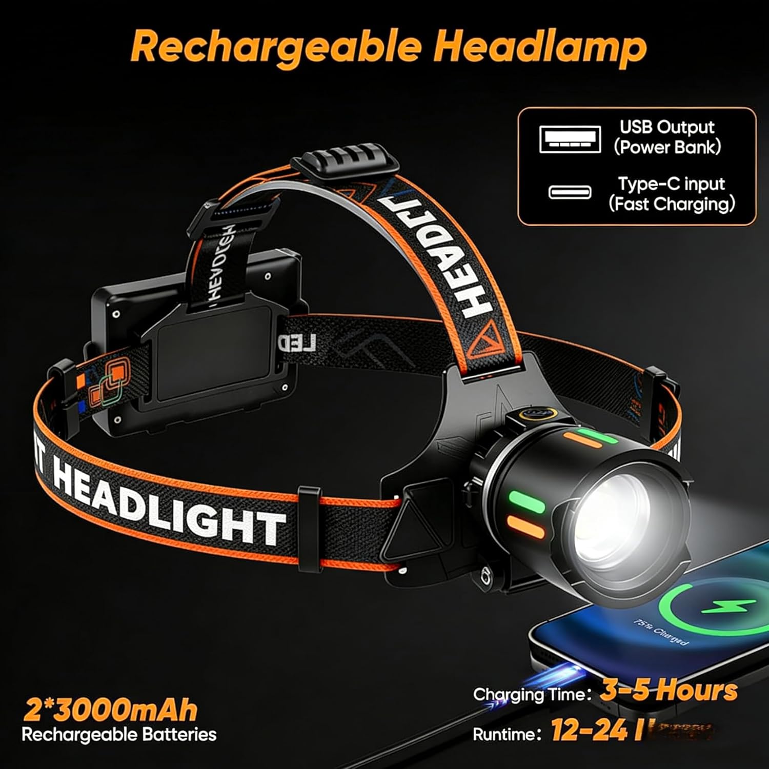 LED Rechargeable Headlamp, 90,000 Lumens Super Bright with 4 Modes & IPX6 Level Waterproof USB Rechargeable Zoom Headlamp, 90° Adjustable Outdoor Camping, Cycling, Climbing, Home