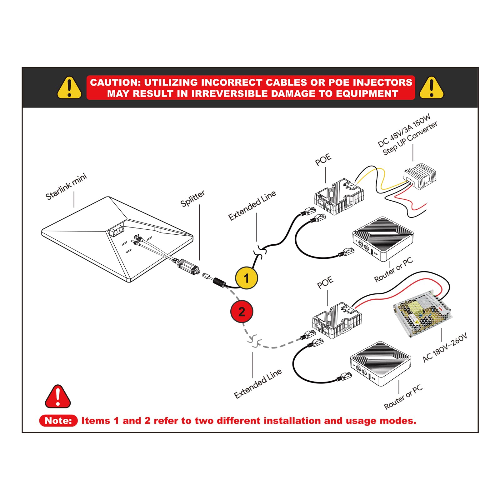 Répartiteur Gigabit Power Over Ethernet isolé 100 W Interfaces RJ45 Puissance de Sortie Vitesse de 1000 Mbps pour la Transmission de données Dishy Installation Facile