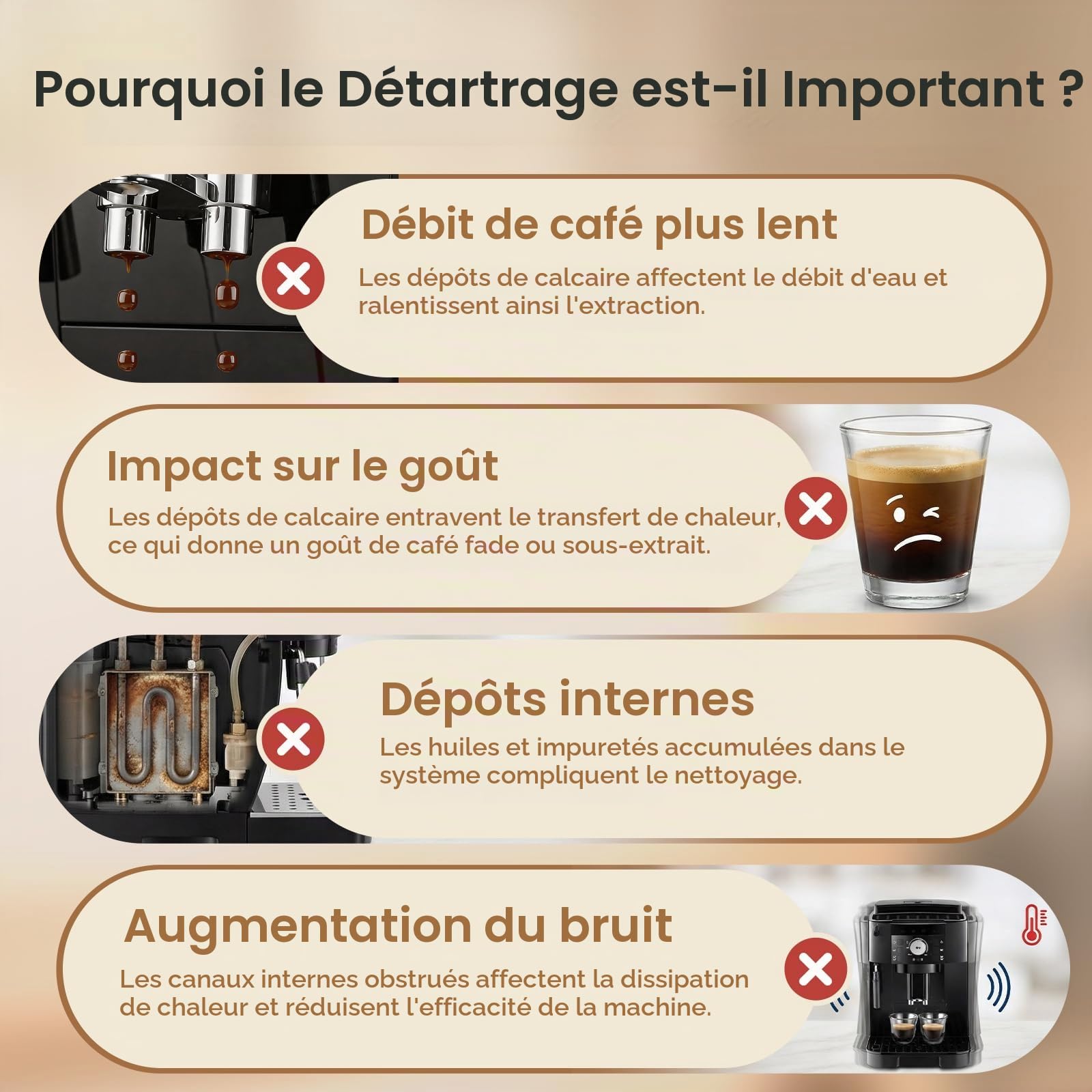 Détartrant pour machine à café DeLonghi - Détartrant de rechange pour machine à café DeLonghi DLSC500 - Accessoires d'entretien - Ingrédients végétaux - 4 bouteilles de 500 ml - 20 boîtes de