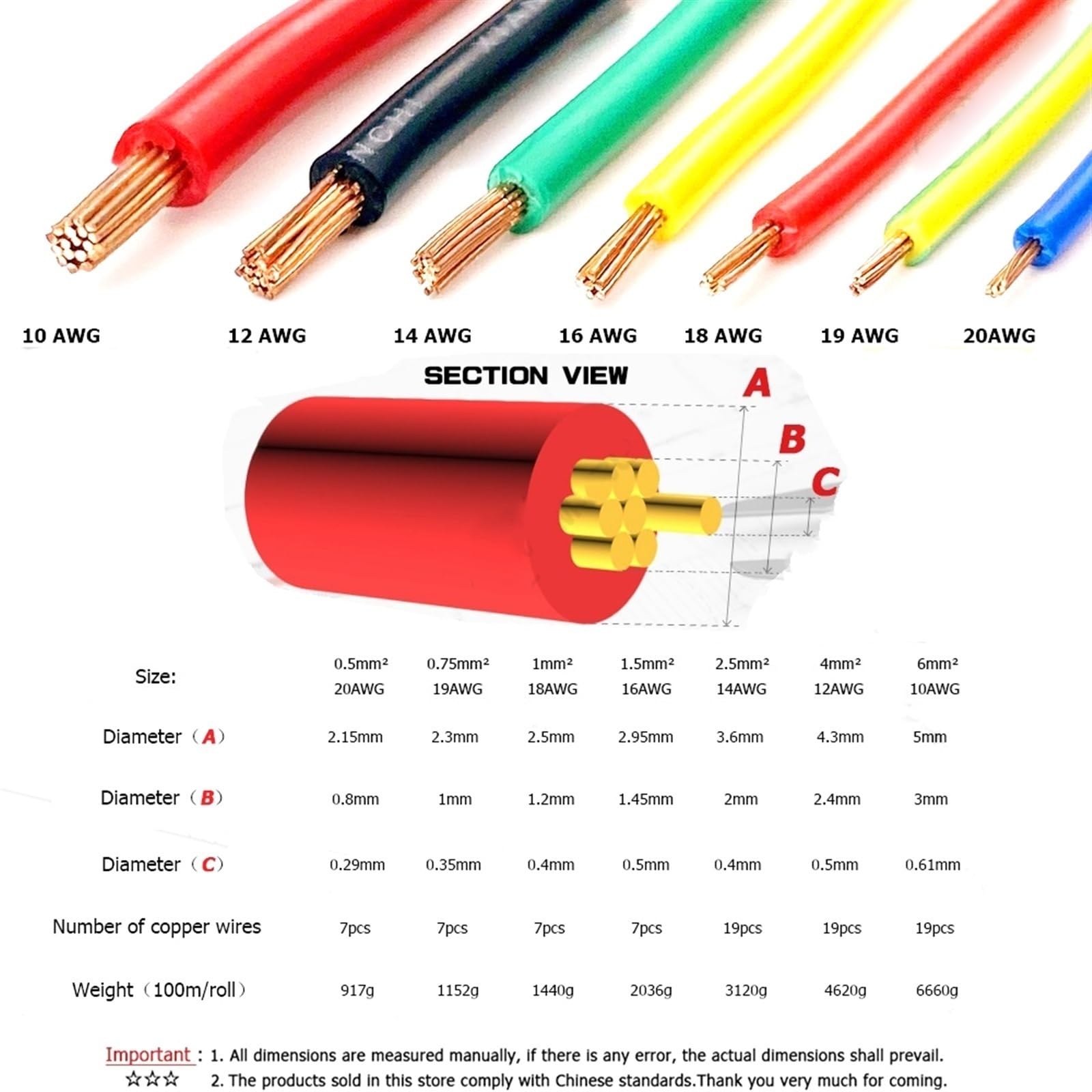 Outdoor Extension 5 Meters 18AWG Copper Cables 240V 110v Wires Electrical Wire 20 to 10AWG Electric Cable 20AWG 16AWG 14AWG 12AWG 10AWG Solar sheathed(Blue,20 AWG - 0.5mm2)
