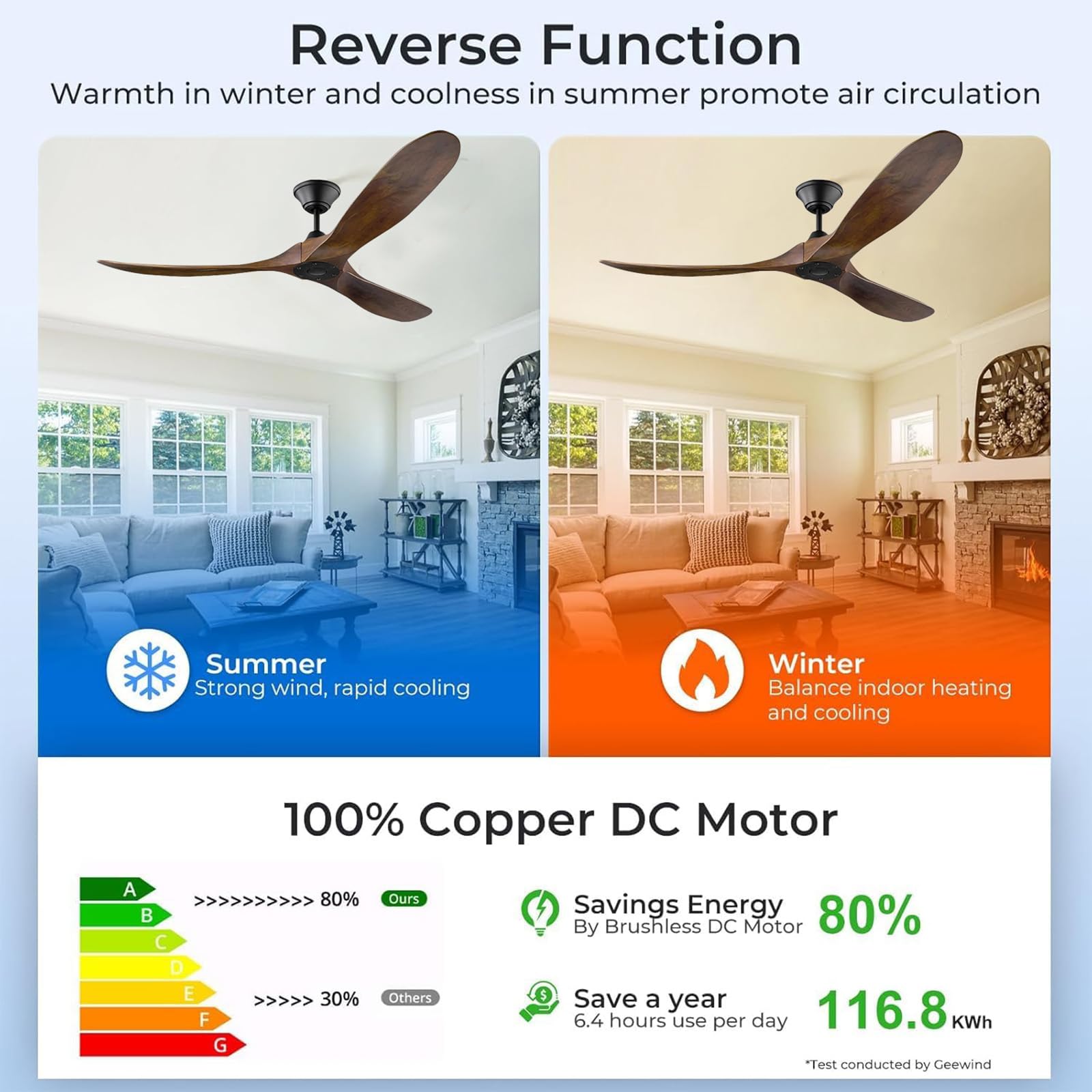 Madera Ventilador De Techo Madera Sin Luz Con Mando A Distancia, 152 Cm, Interior y Exterior Ventlador De Teho De HéLice De Techo, Ultra Silencioso Función Verano-Invierno Alto flujo de aire