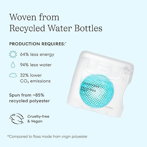 Miniatura 19 de Cocofloss, Menta fresca, 1