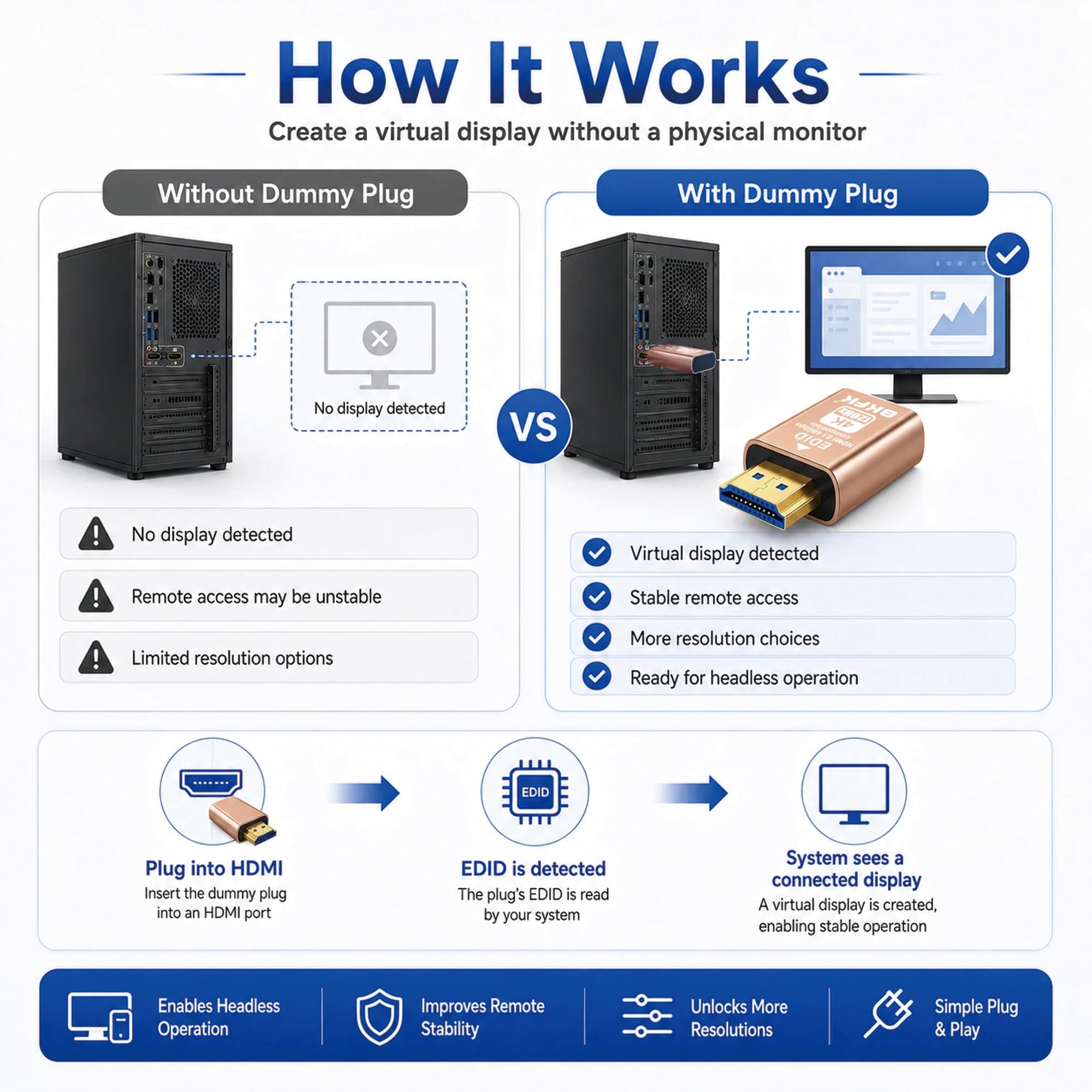 Enchufe HDMI 4K para chupete, adaptador de pantalla a HDMI, ventana virtual Luna Display para emulador Home-edid, dongle120Hz (HDMI-2.1port-4K-120Hz-10P)