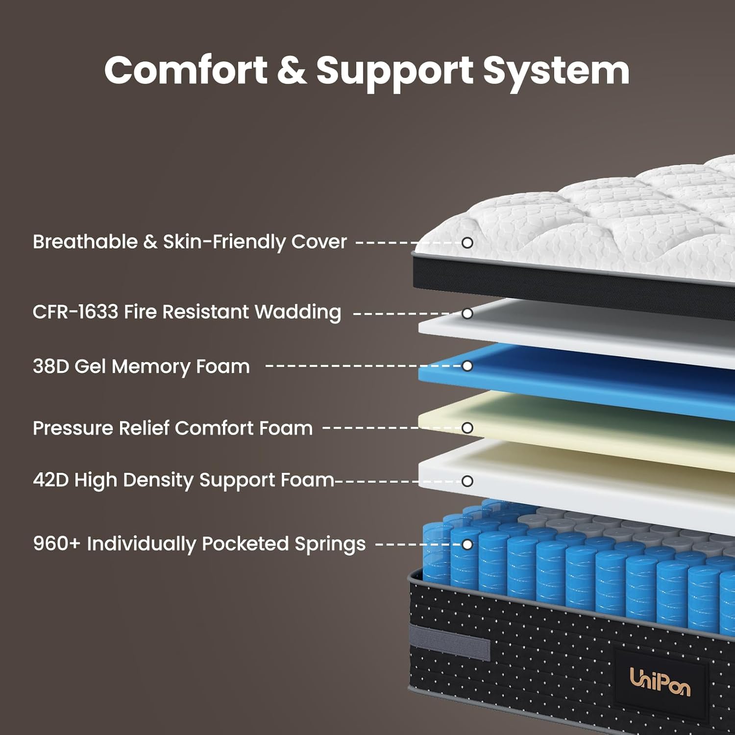 Extra Firm King Mattress 14 Inch, Cooling Gel Hybrid Mattresses for Back Pain Relief Extra Lumbar Support Motion Isolation with 960+ Pocket Springs, Fiberglass-Free 365 Night Trial