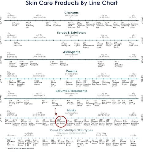Miniatura 6 de Raya Máscara de sorbete de hielo de pepino (608)  Máscara de gel facial calmante y refrescante para toda la piel  Ayuda a reducir el enrojecimiento