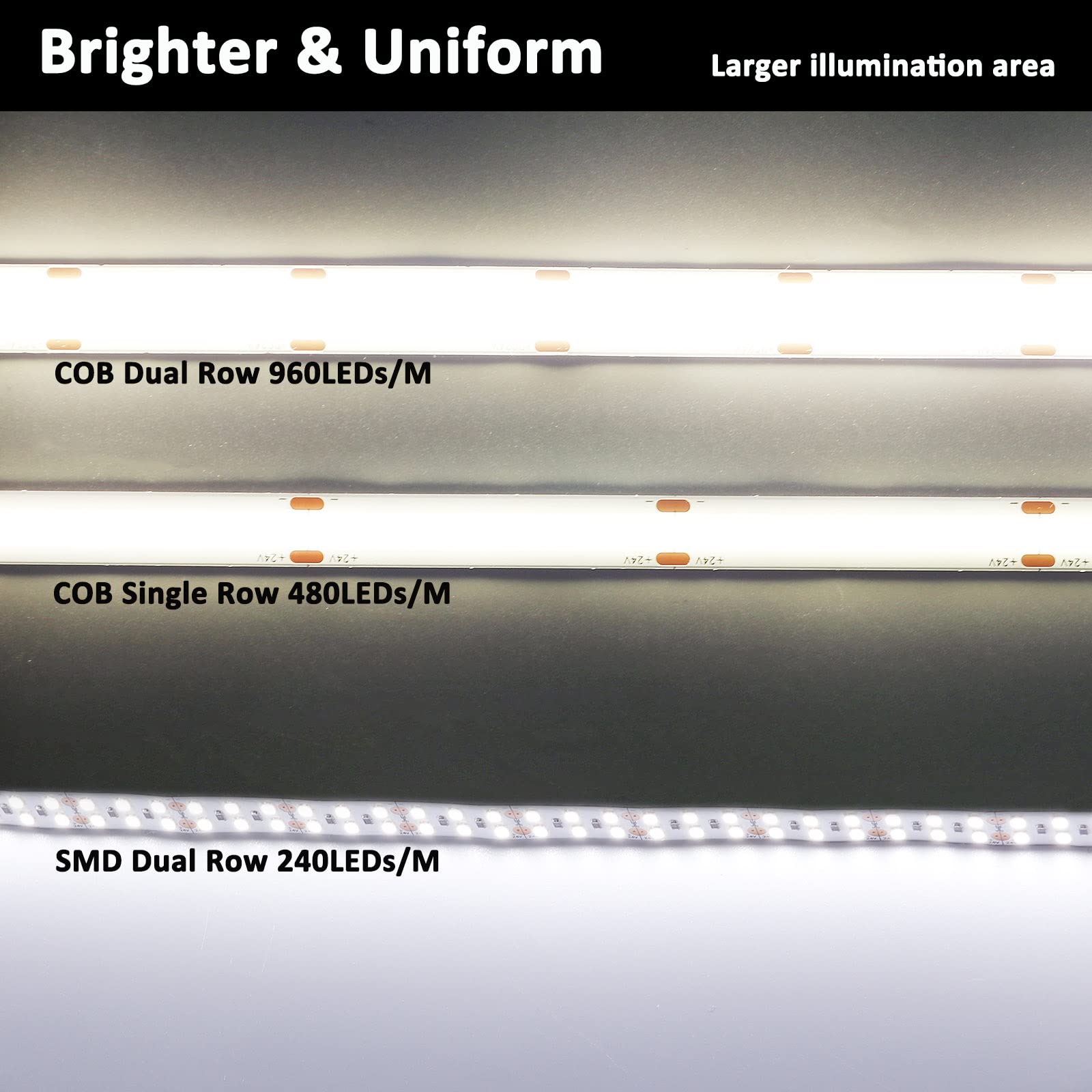 JOYLIT 24V Tira de Luces LED COB 5M Doble Fila IP65 Impermeable 3000K 12900LM Alto Brillo CRI 95+ 125W, CE UL PRO+ Regulable 960LEDs/M Blanco Cálido Adhesivo Strip Light Para Industrial, Comercial