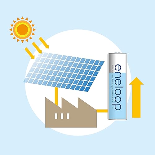 Miniatura 7 de Panasonic Eneloop 1x4 Micro AAA 750 mAh