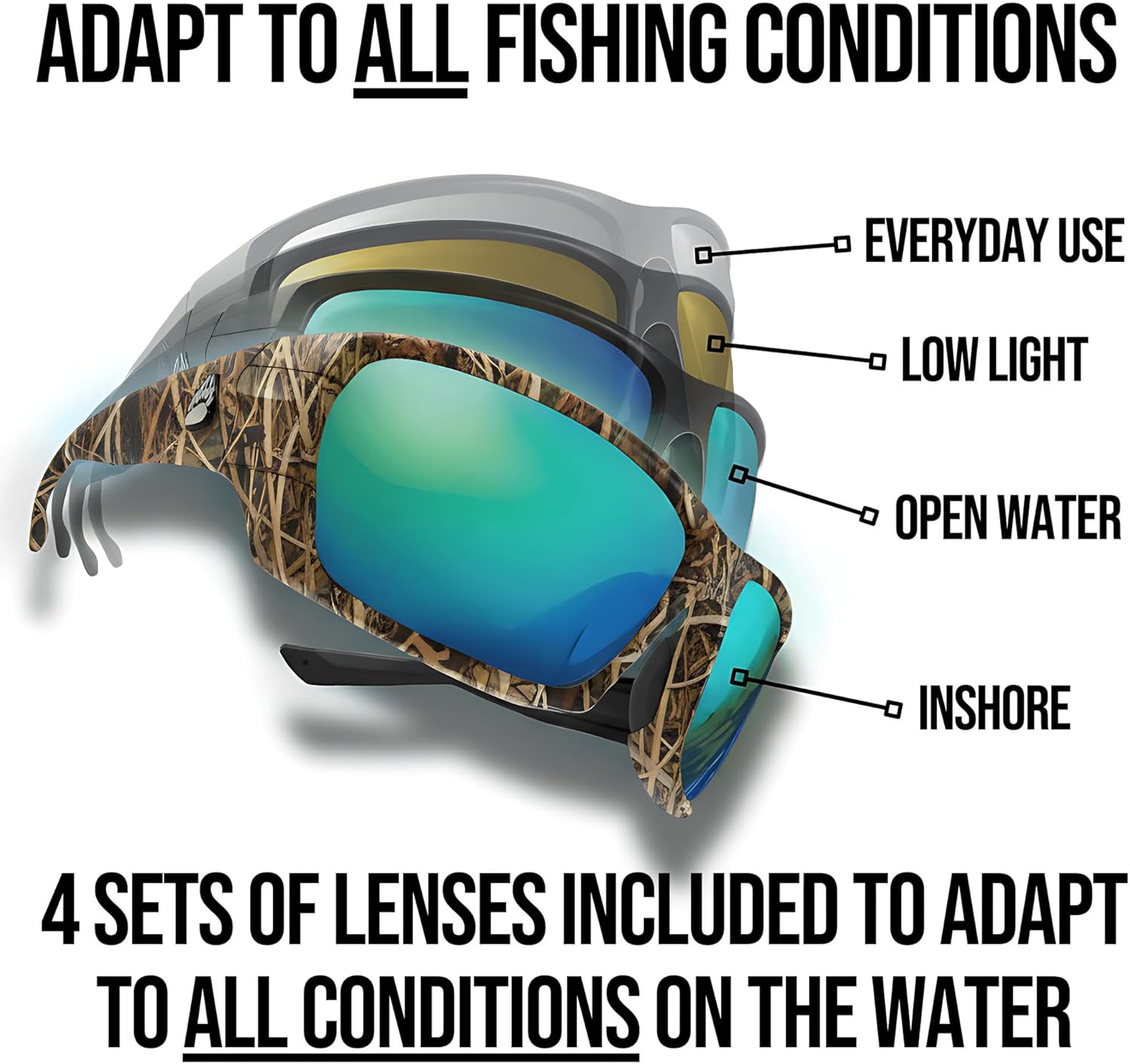 Fishing Glasses Pro Kit - Polarized Sunglasses With 4 Lenses for Clear Visibility in Offshore & Shallow Water