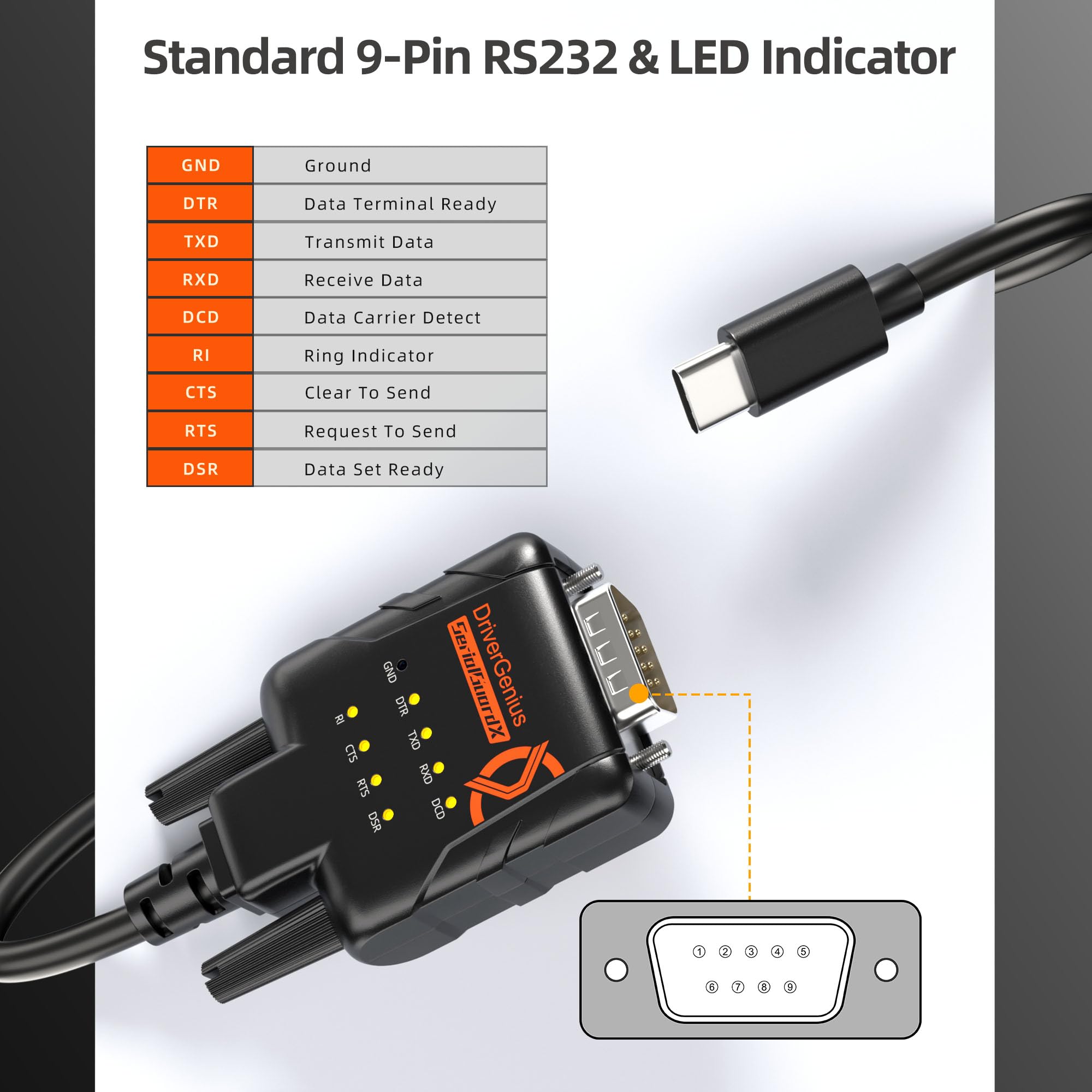 Adaptateur USB-C vers RS232 DB9 Série, Puce FTDI, 9 LED d’Indication, pour PLC et Équipements Industriels, Windows macOS Linux
