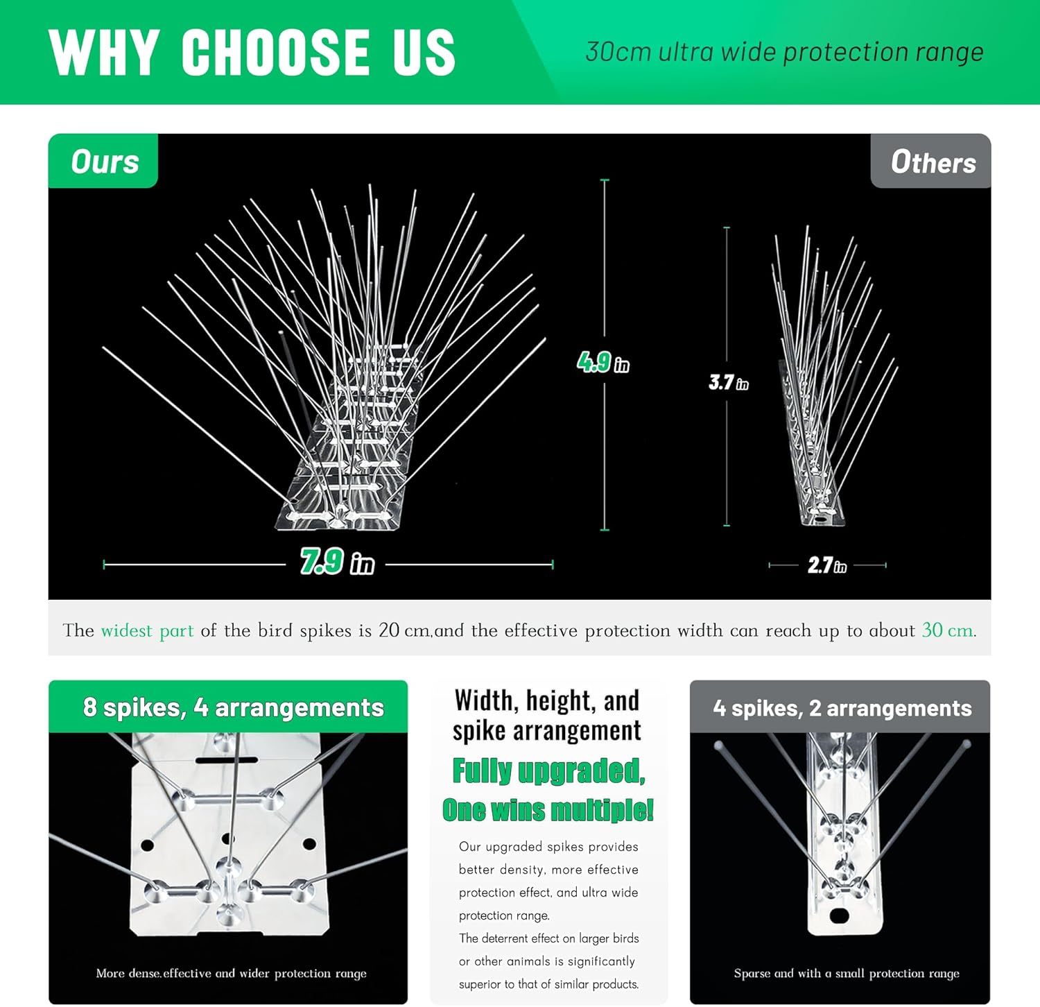 Bird Spikes Stainless Steel Bird Spikes Pigeon Spikes for Outside to Keep Birds Away with 7.9 Inch Wider Coverage 19.7 Feet Length Disassembled with Stainless Base for Small Bird Fence Roof Blacony