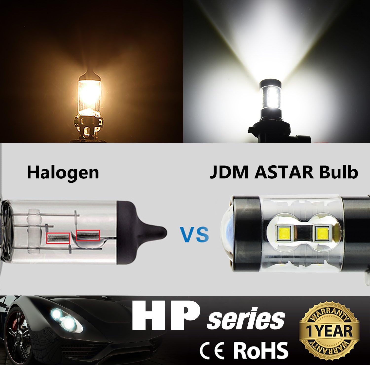JDM ASTAR Extremely Bright Max 50W High Power 9005 HB3 LED Fog Light Bulbs, Xenon White