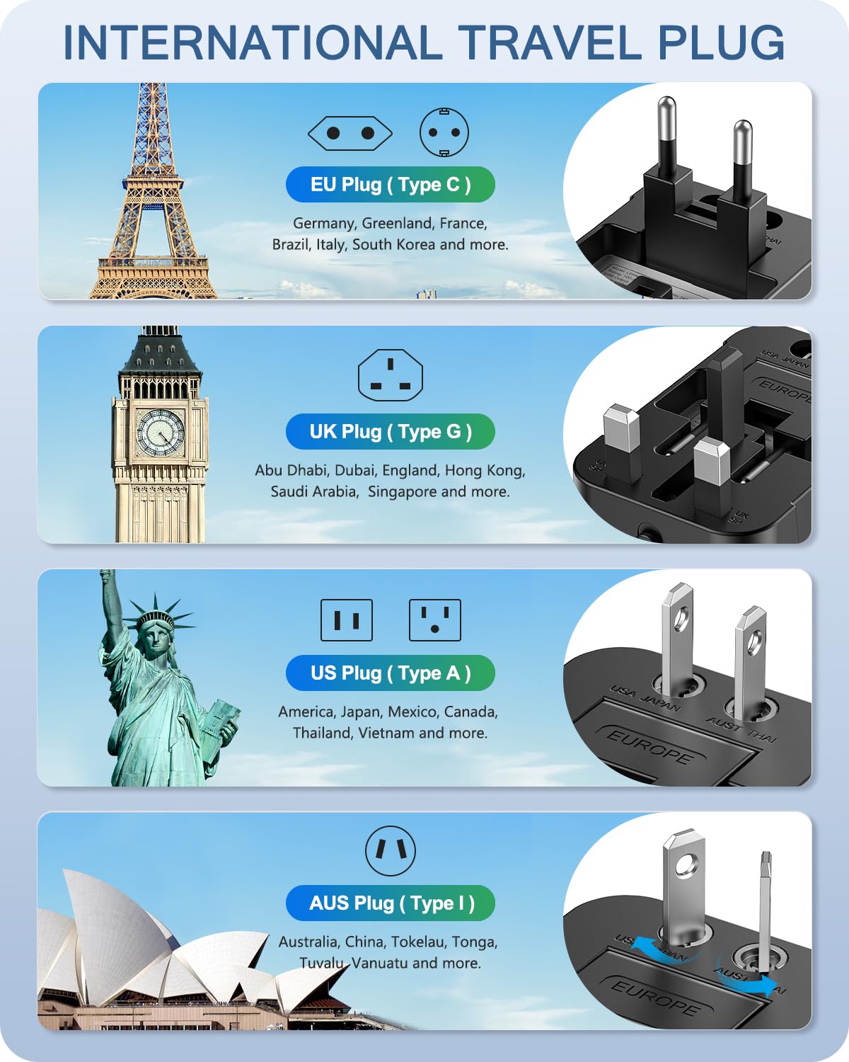 Adattatore Universale da Viaggio, LENCENT All in One Caricatore Adattatore di Alimentazione Internazionali con Doppia Porta Caricabatterie USB per USA UK Americane oltre 150 i Paesi nel Mondo