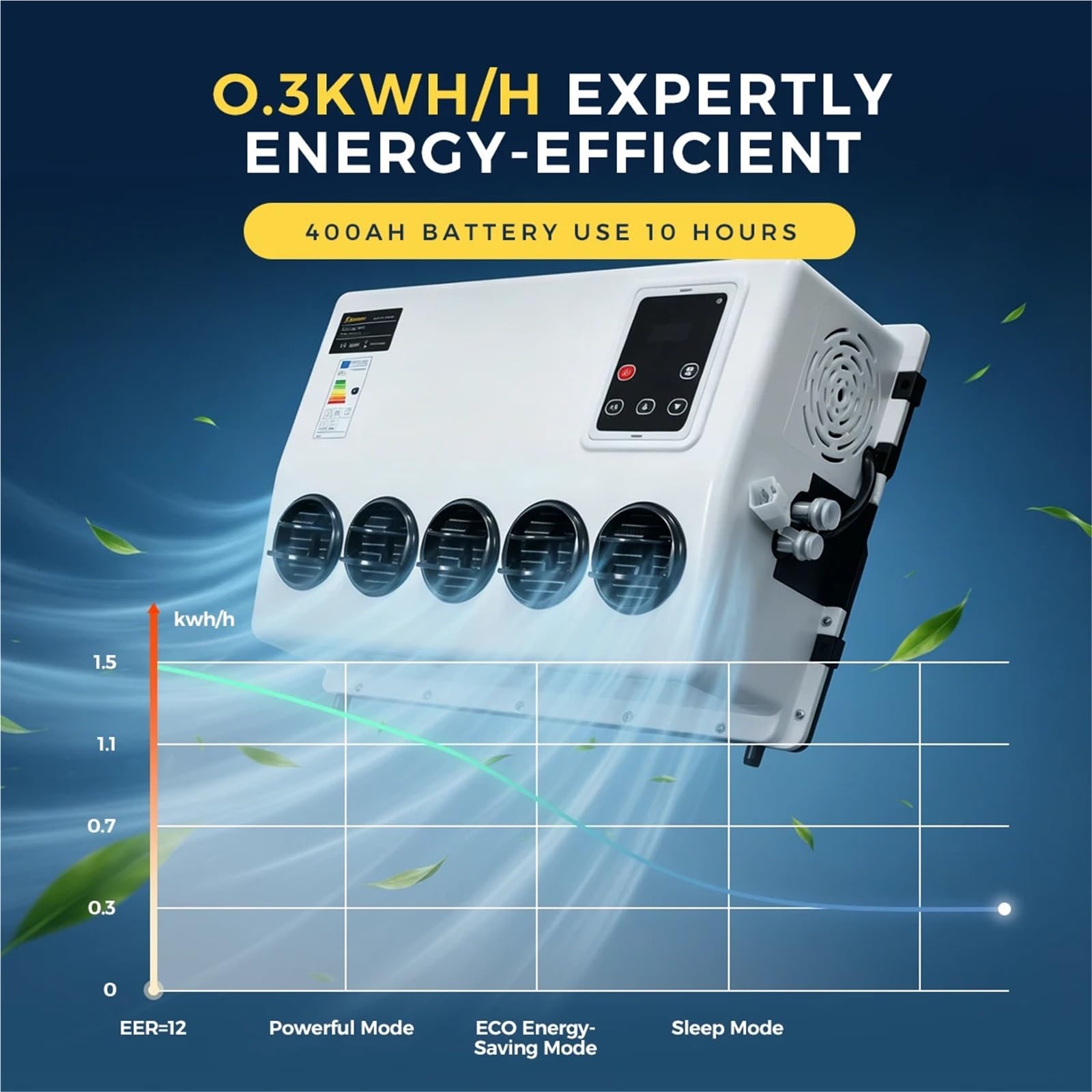 Unità di condizionamento d'aria, Sistema di condizionamento d'aria elettrico spaccato del condizionatore 12V parcheggio 10000BTU per il camion trattore Bus Van,per casa e camper(12V)