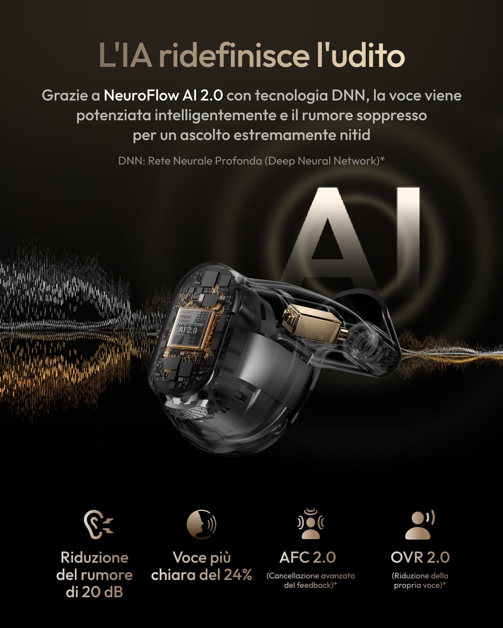 Wave Amplificatore del Suono Smart con Custodia Touchscreen, Riduzione Rumore NeuroFlow AI 2.0, Driver Knowles, Bluetooth 5.3 e Trasmettitore TV (Mezzanotte)