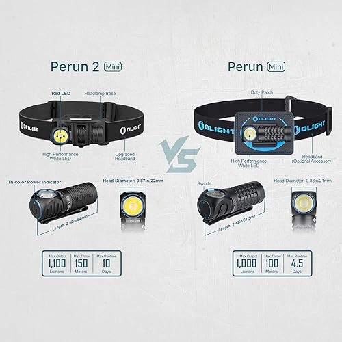 Miniatura 8 de OLIGHT Perun 2 Mini linterna frontal LED de 1100 lúmenes, linterna frontal recargable con opción de luz roja, ideal para trabajar, senderismo,