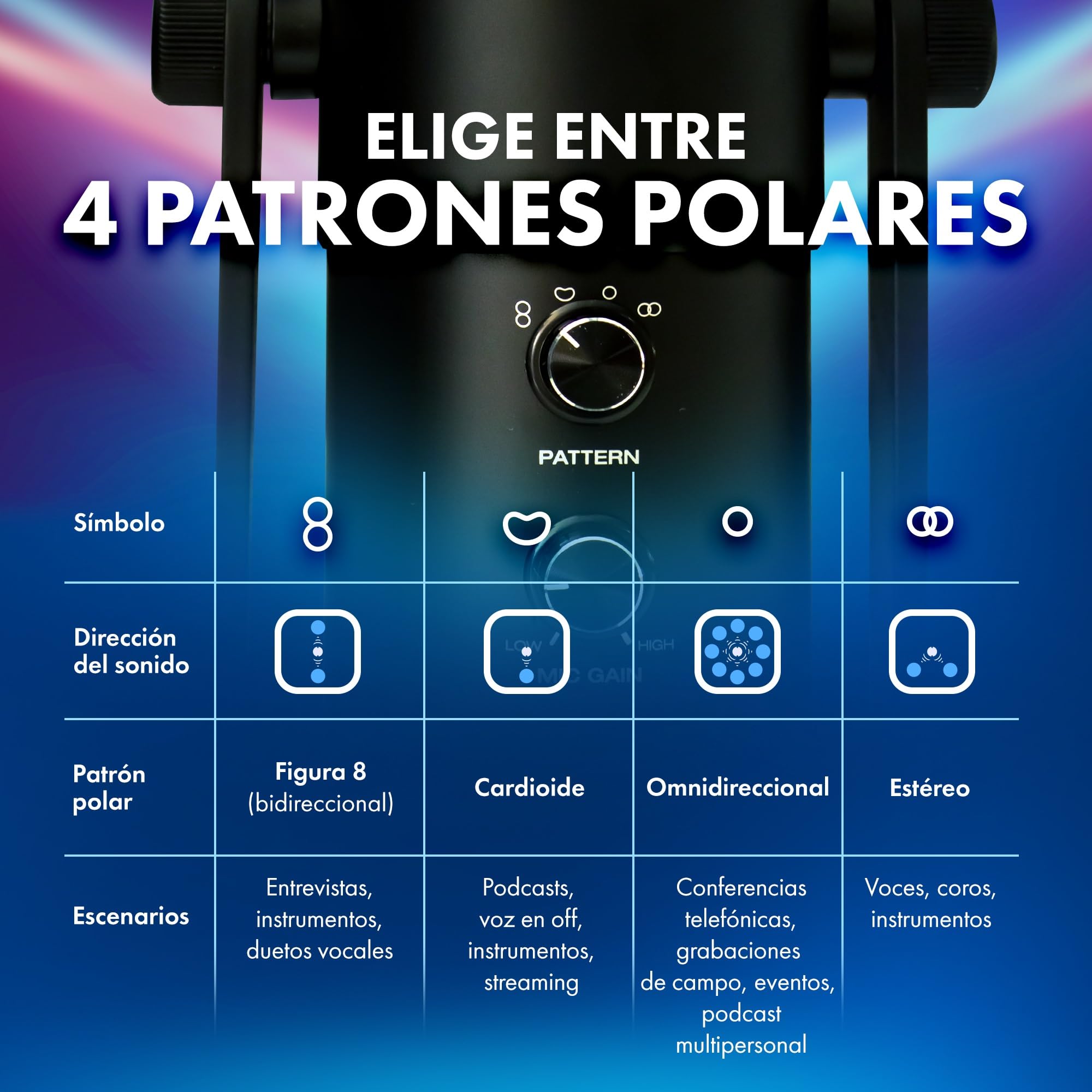 M-Audio Uber Mic - micrófono de Condensador USB, para Gaming y Streaming en PC, Podcast, grabaciones, con 4 Patrones Polares, Mute y Salida de Auriculares