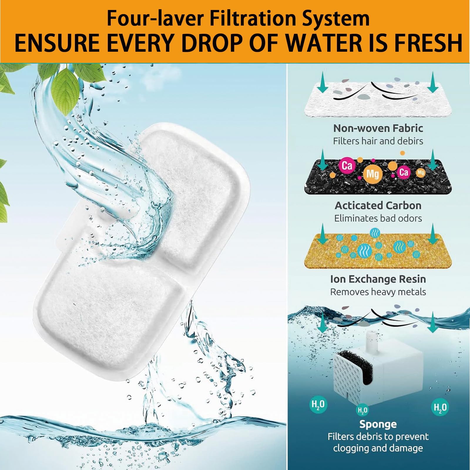 Paquete de 12 filtros de repuesto para fuente de agua para gatos compatibles con PETLIBRO® Dockstream Cat Water Fountain PLWF005/PLWF115/PLWF105, filtro de repuesto de triple sistema de filtración con