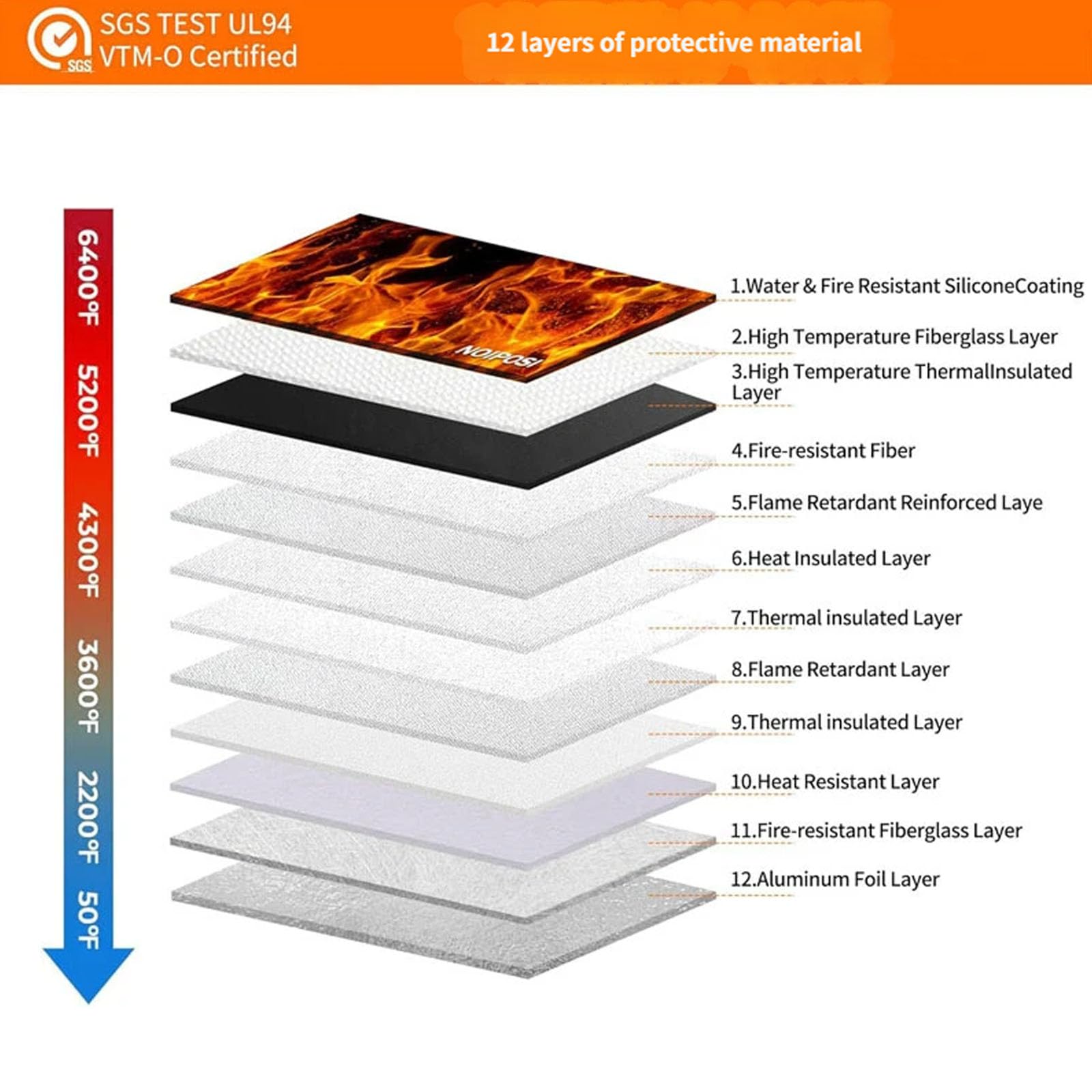 Porte-documents transportable non inflammable fin permanent facile à transporter Shih Tzus trempage piscine Go Sécurité des accords et électronique Sac à flamme permanente