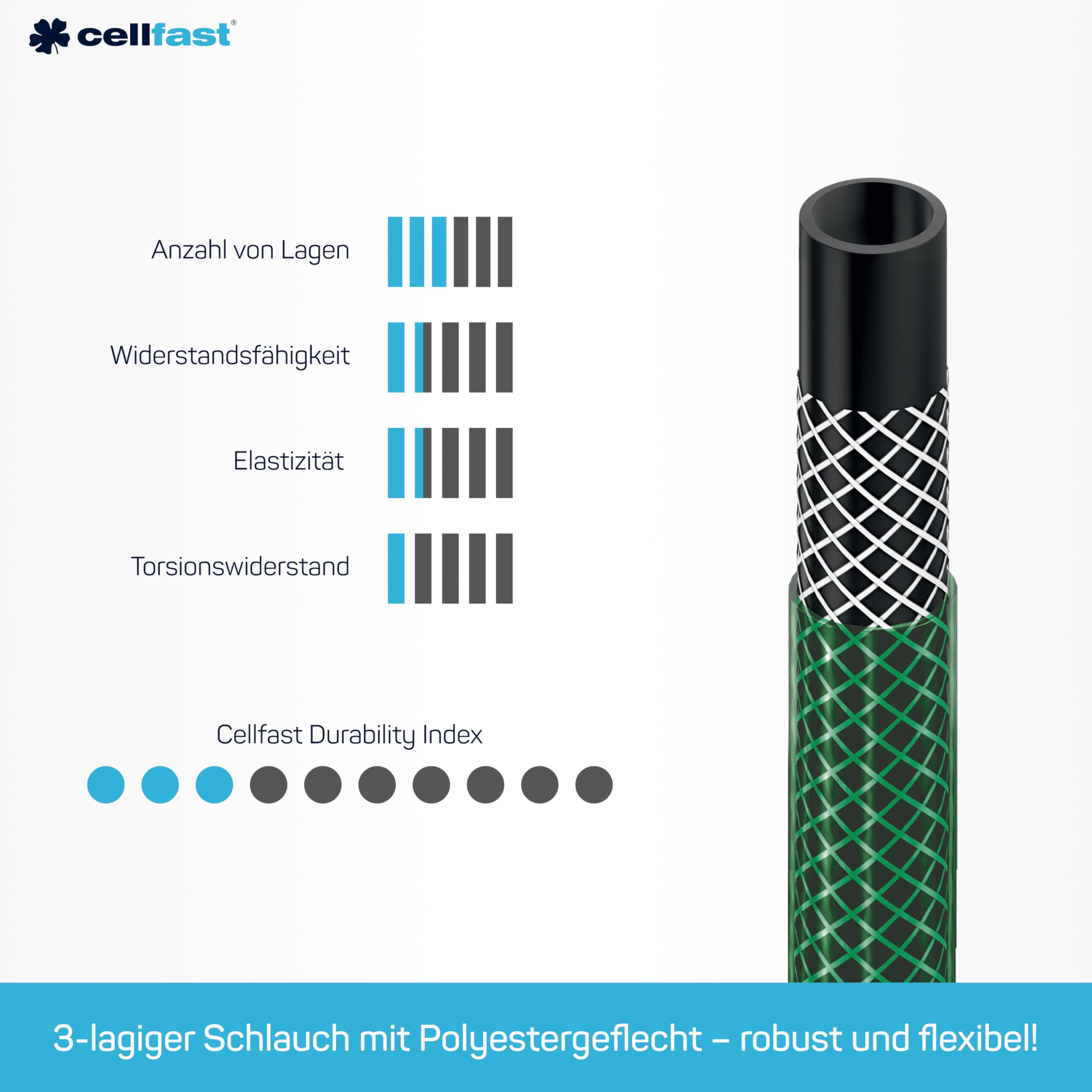 CELLFAST Gartenschlauch 3 Lagiger Wasserschlauch Aus Polyesterkreuzgewebe Für Garten Flexibler Bewässerungsschlauch UV Beständig Anti Algen 20 Bar 5 4 Zoll 20 Meter Economic