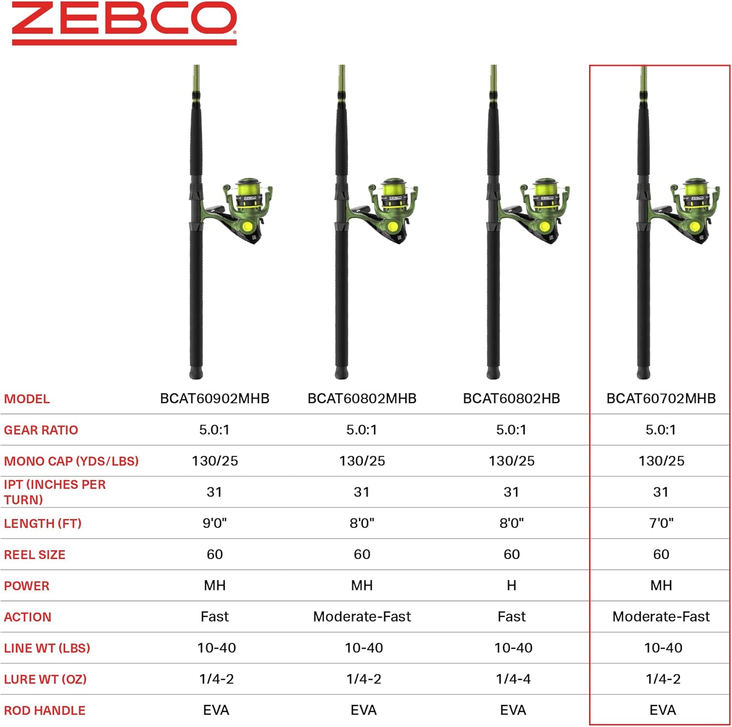 Zebco Big Cat Spinning Reel and Fishing Rod Combo