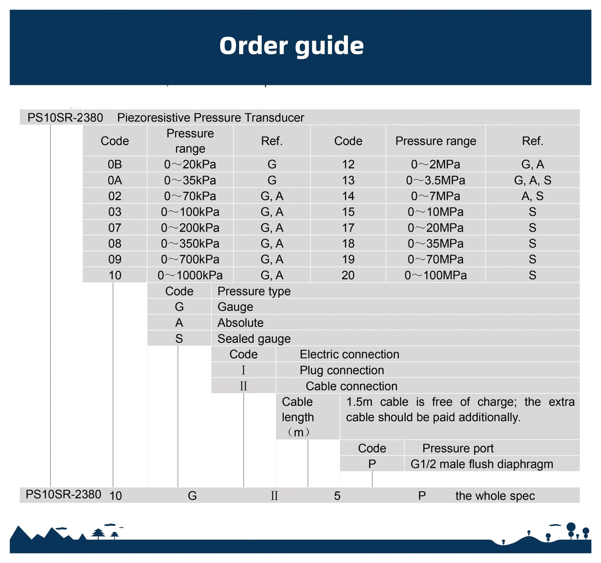 Presión Transmisor Todos los sensores de presión piezoresistivos de medición de líquido estático de Descarga de Buen Rendimiento OEM del Sensor de presión del transmisor SS316